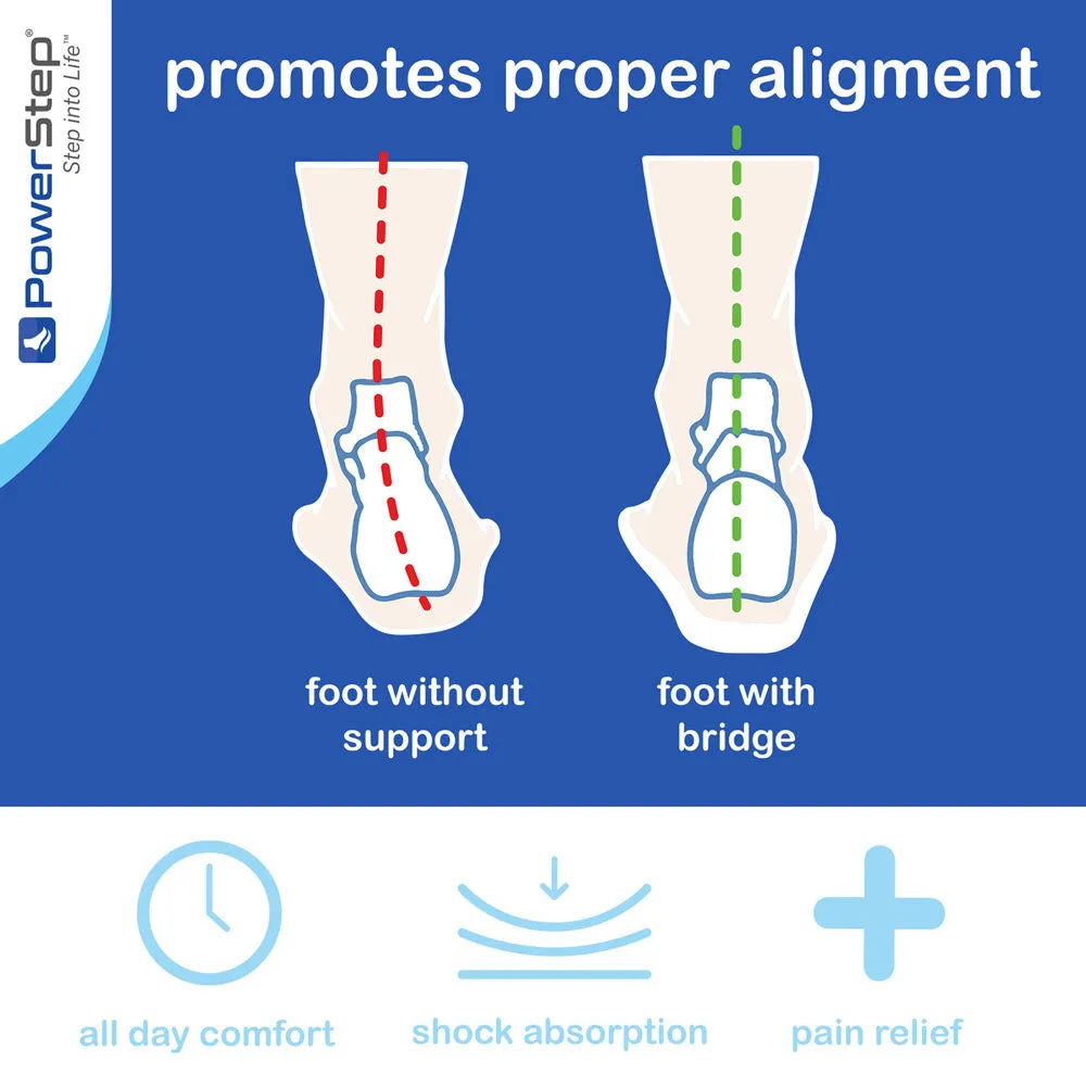 PowerStep bridge Insoles